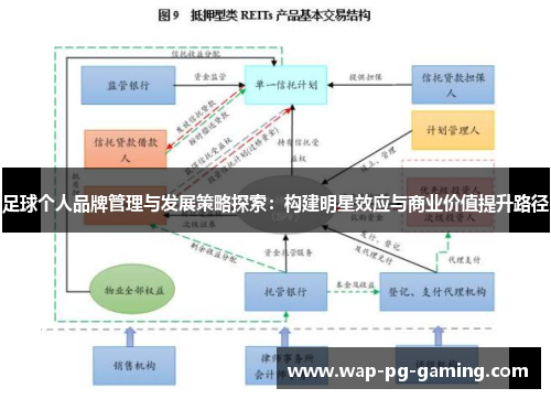 足球个人品牌管理与发展策略探索：构建明星效应与商业价值提升路径